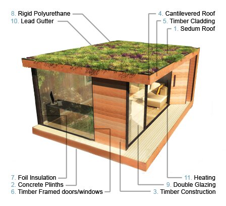 Sedum+roof+construction
